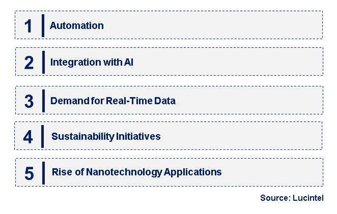 Emerging Trends in the Nano Surface Profiler Market